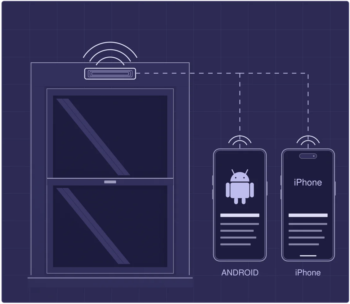 Rendered window with an NFC chip in the top rail and a dashed read path to an Android phone and an iPhone, each displaying the fixture record.